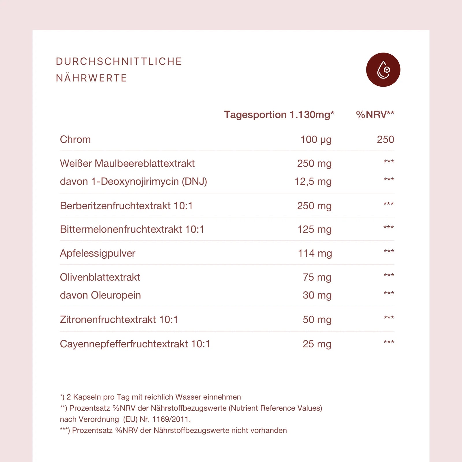 Gluco One - Natürliche Blutzuckerunterstützung l Onegevity