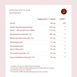 Laden Sie das Bild in den Galerie-Viewer, Gluco One - Natürliche Blutzuckerunterstützung l Onegevity
