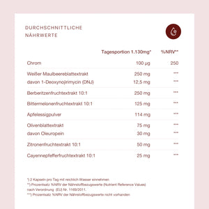 Gluco One - Natürliche Blutzuckerunterstützung l Onegevity